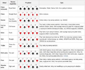 figury w pokerze